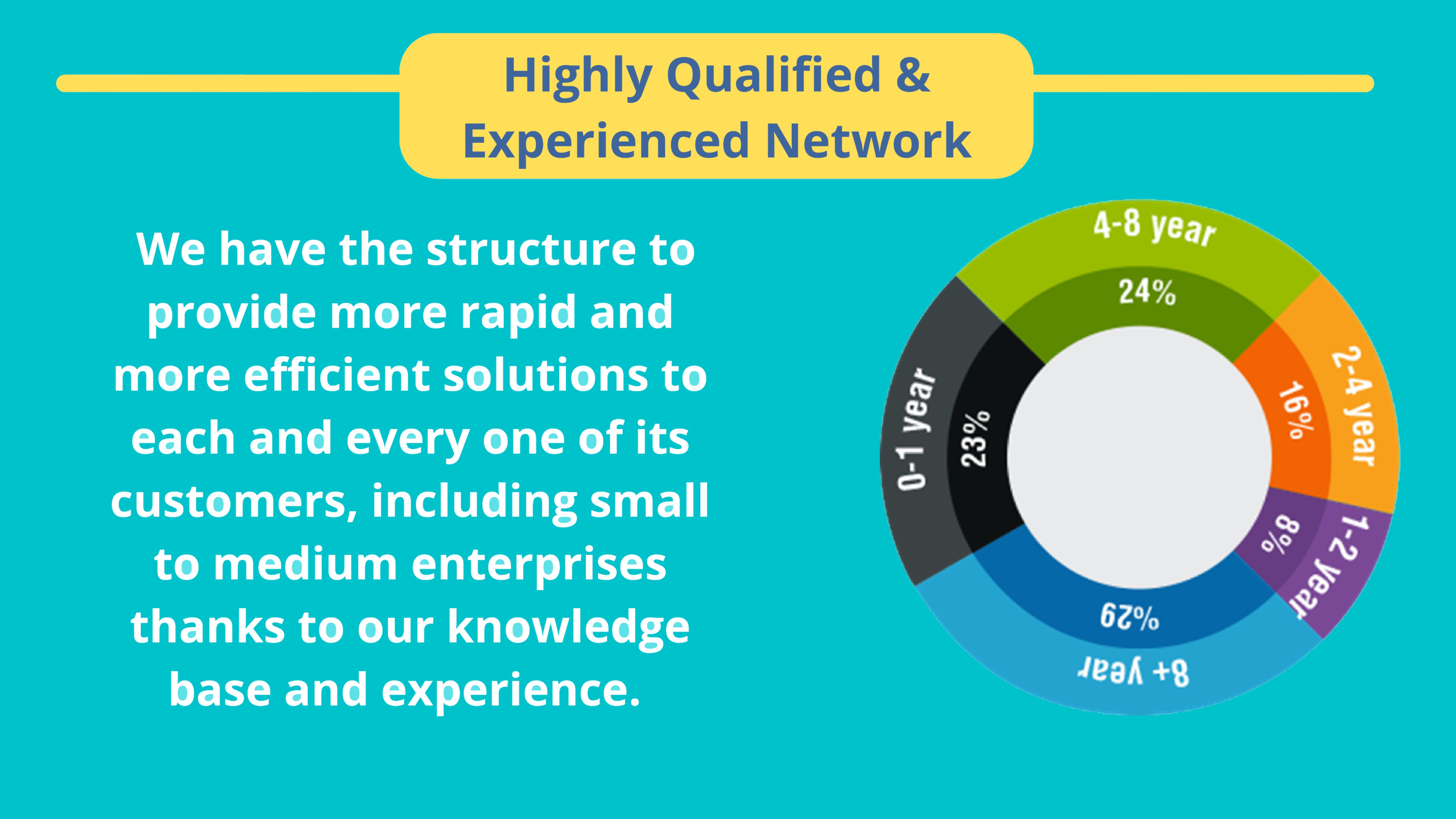 Qualified Network